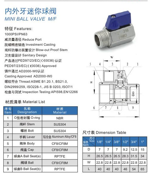 1623572307190626.jpg 2坤泰mini球閥樣本(2)(1)0002_副本.jpg